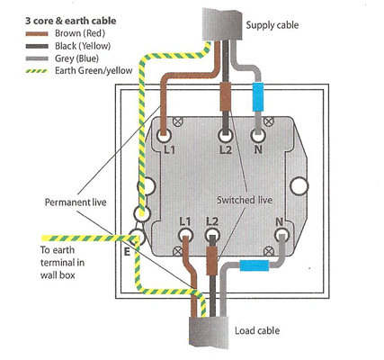 fan isolator switch wiring