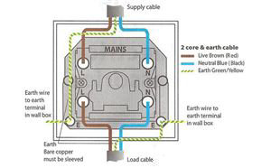 What is a double-pole socket?