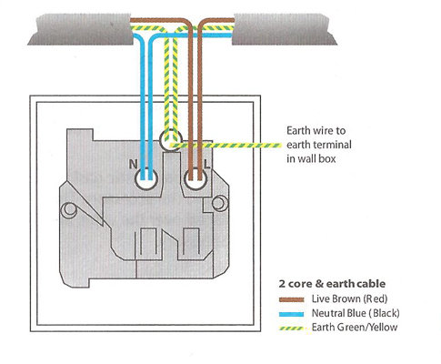 Wiring diagram for single plug socket