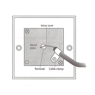 Tv Antenna Wiring Diagram from www.socketsandswitches.com